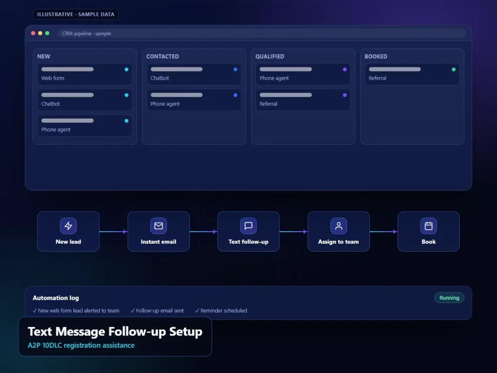 Text Message Follow-up Setup: illustrative crm interface (sample content)