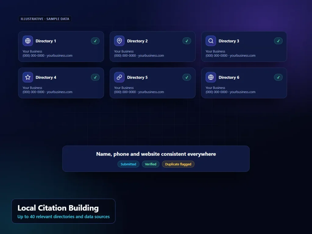 Local Citation Building: illustrative citations interface (sample content)