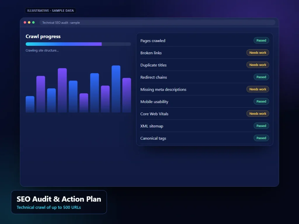 SEO Audit & Action Plan: illustrative audit interface (sample content)